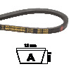 AVVIATORE HUSQVARNA 530.0719.68